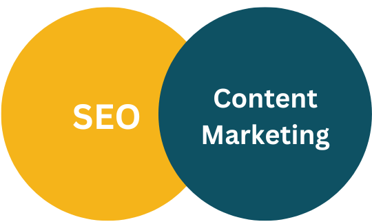 sigsols SEO content writing services